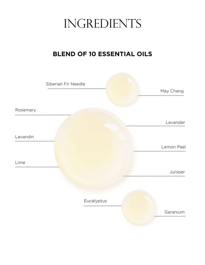 Olverum Bath Oil Ingredients 